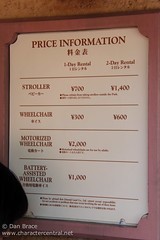 Price list (as of May 2013)